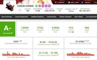Lokesh Gamer’s estimated earnings (Image via Social Blade)